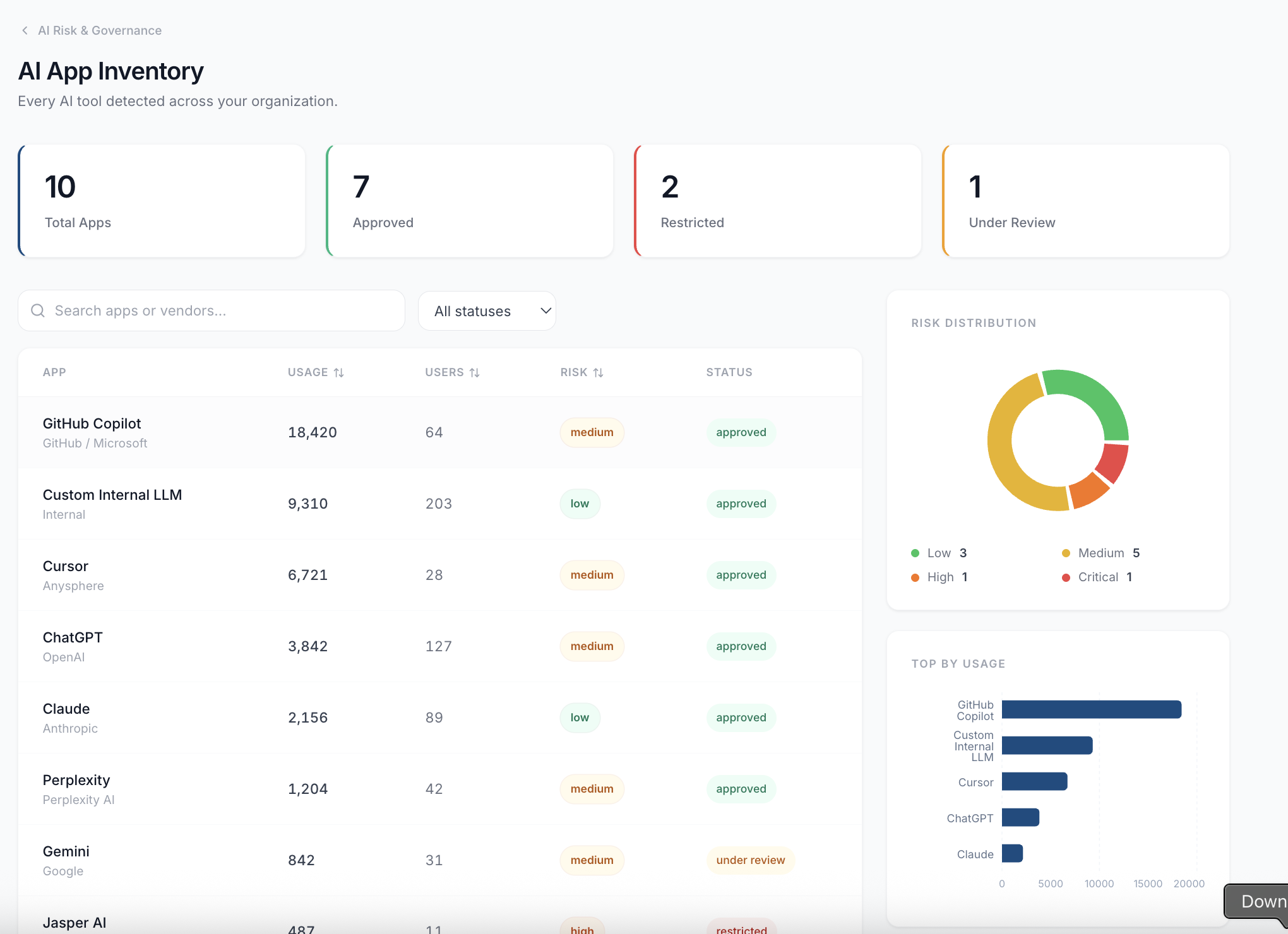 AI app inventory dashboard