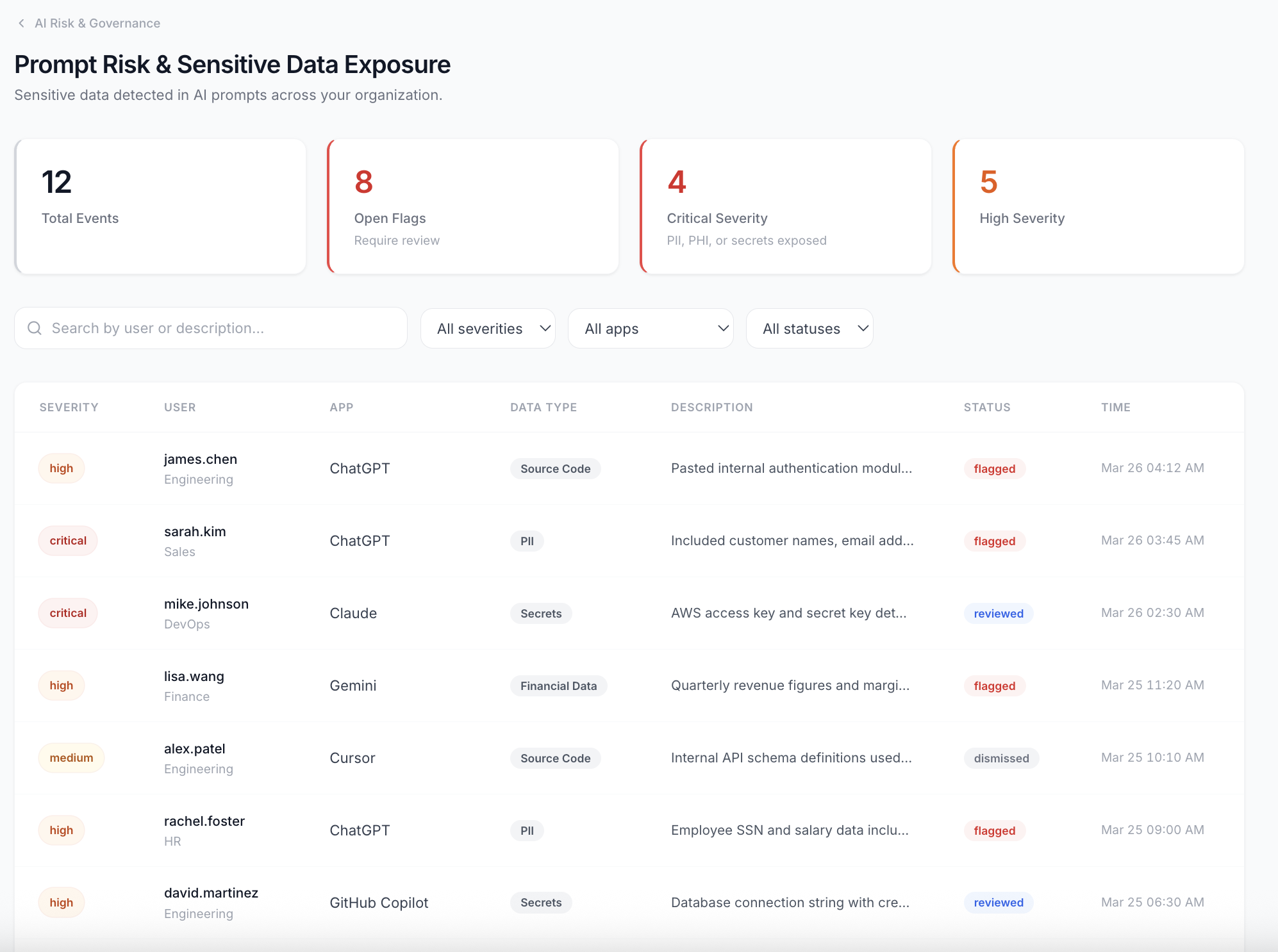 IAM privilege analysis