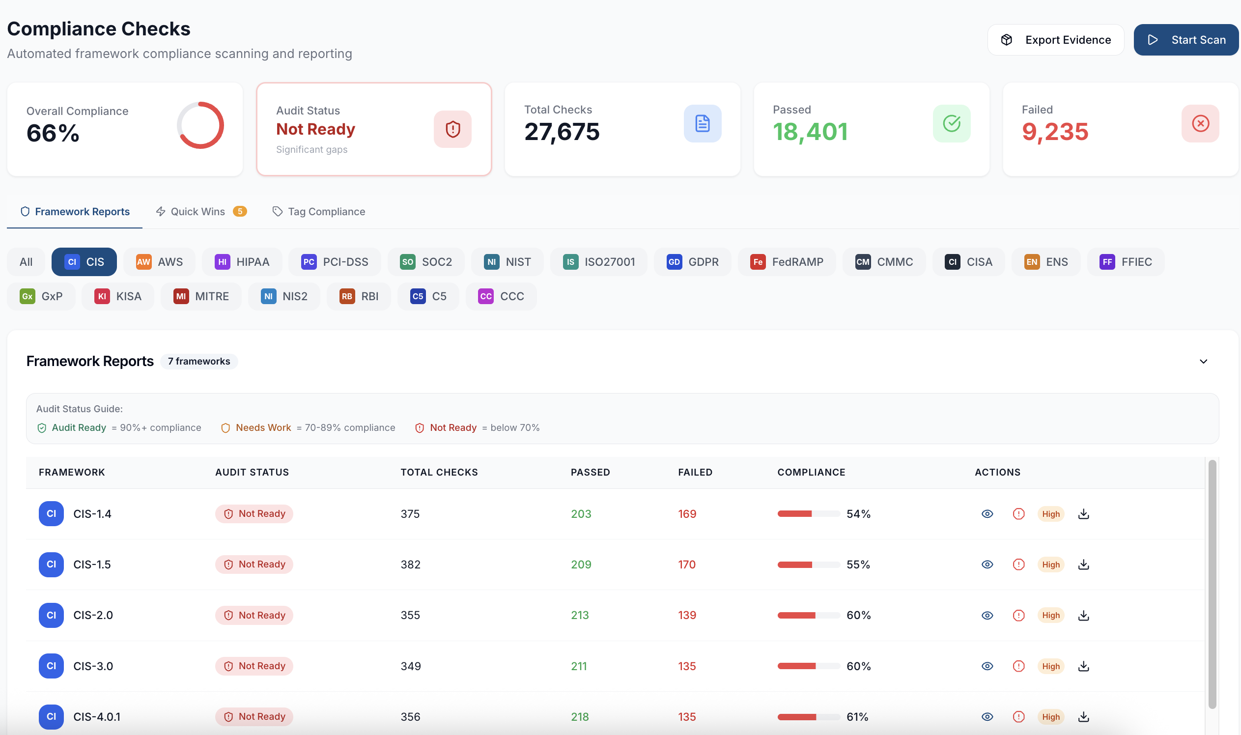 Compliance framework mapping