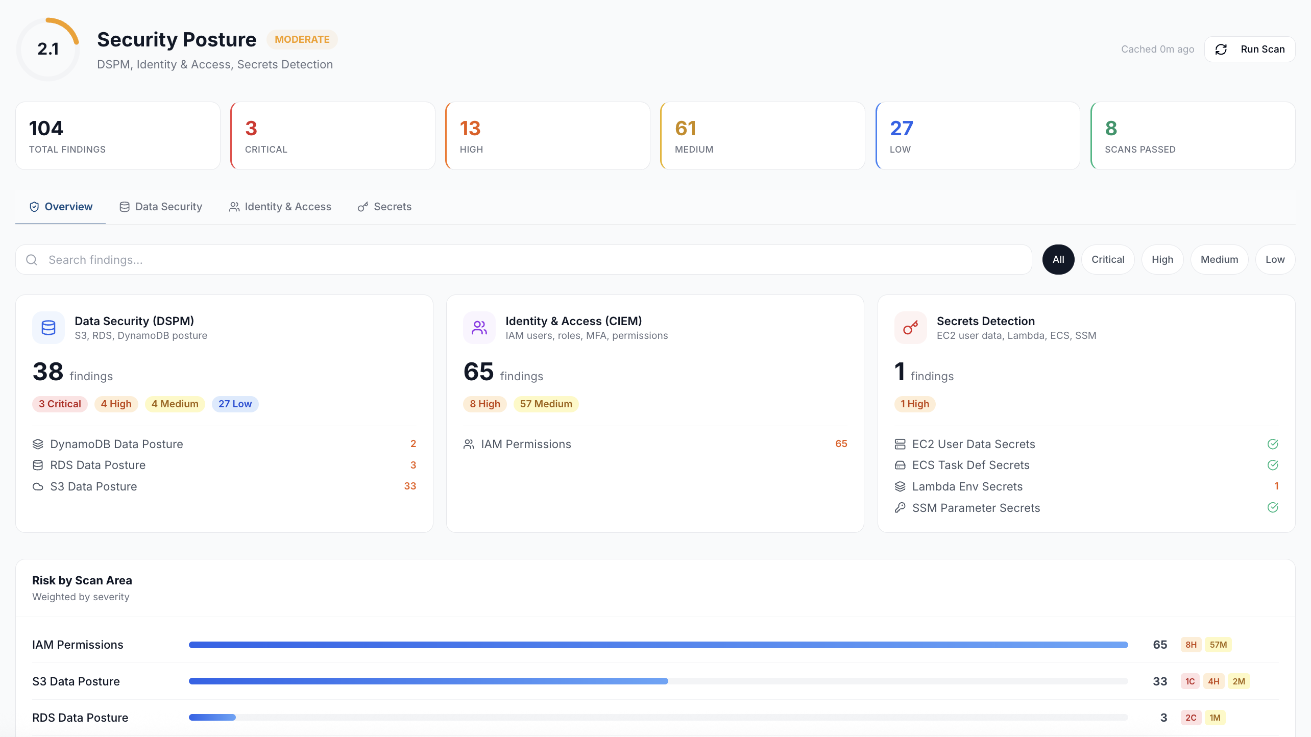 Secrets detection dashboard
